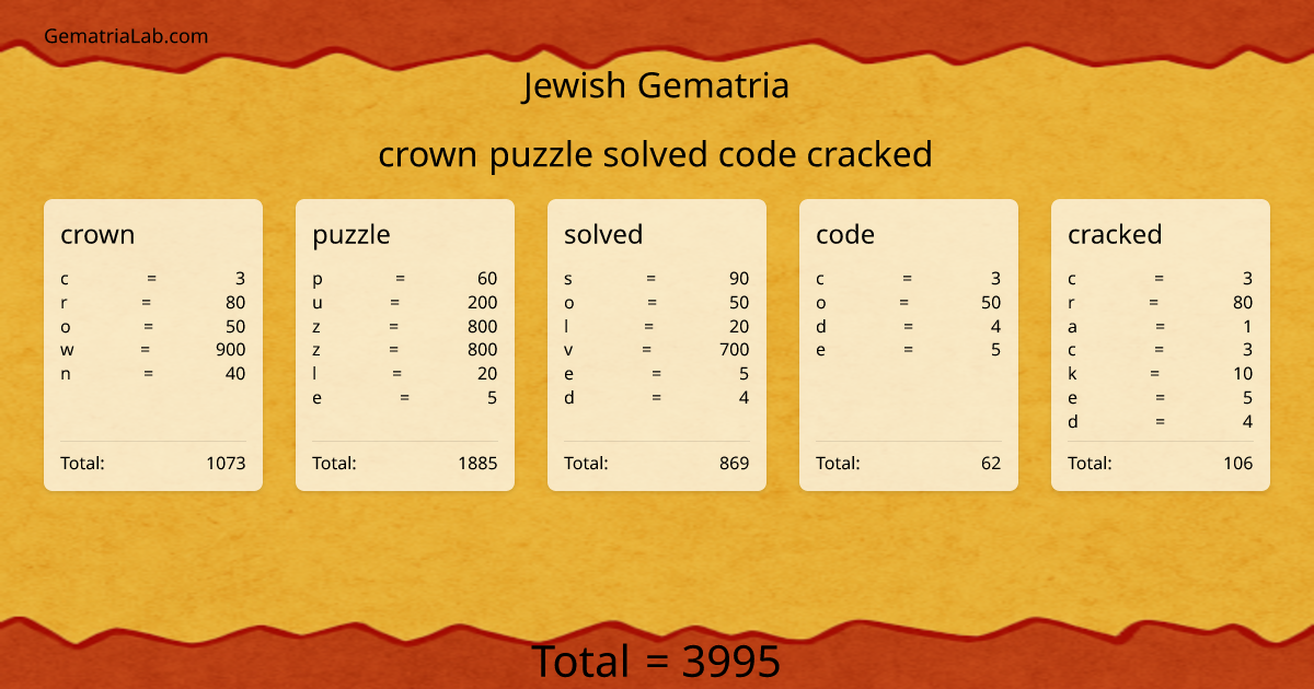 crown puzzle solved code cracked in jewish Gematria